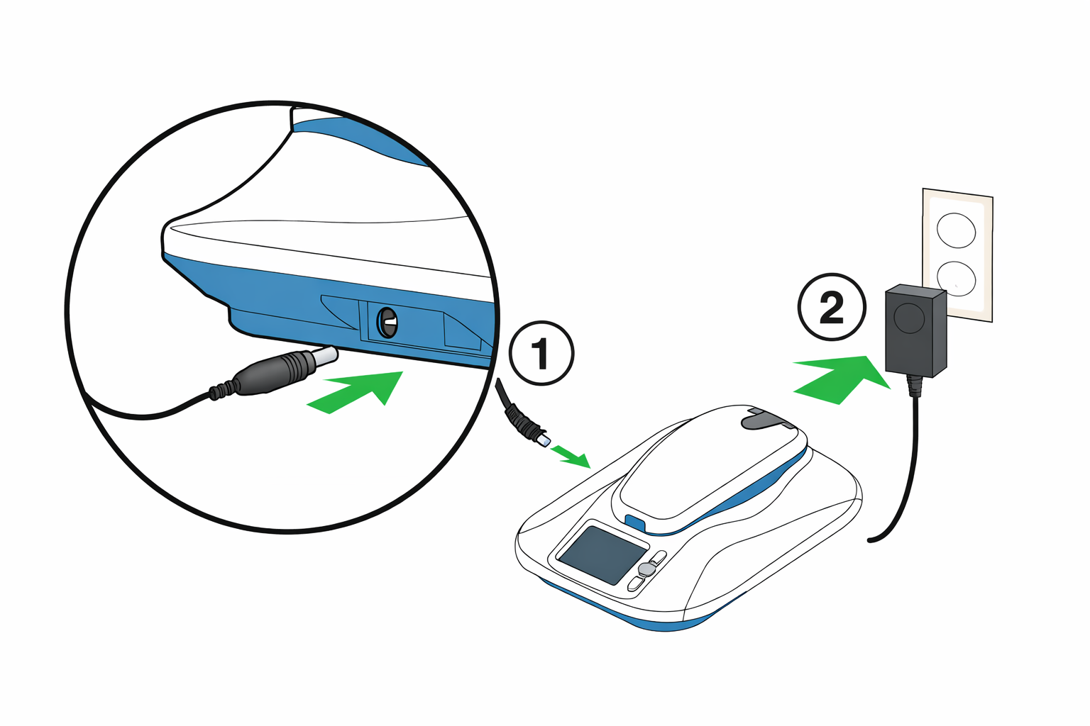 Branchement du MyCareLink Smart™